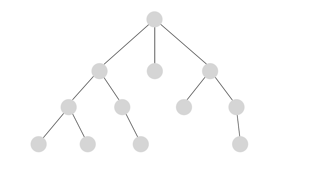 Course Sequencer